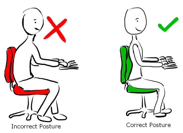 Posture. Physiotherapy Mississauga